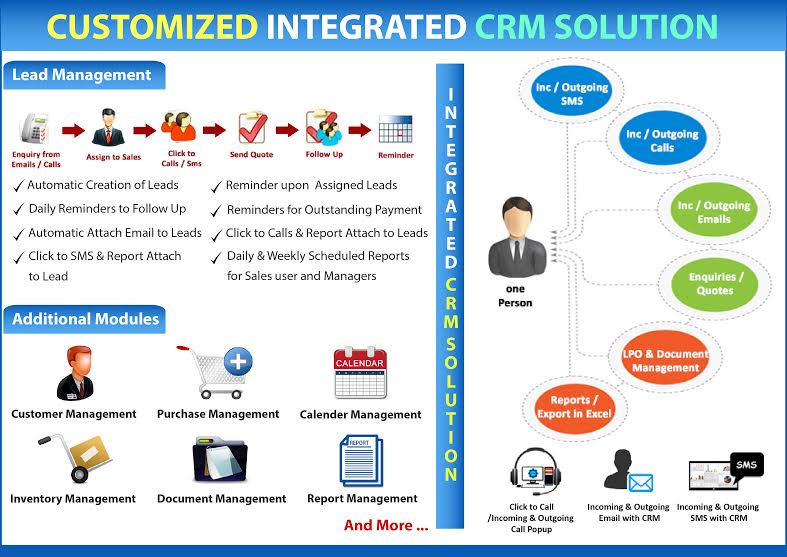 Centralized CRM Solutions.jpeg