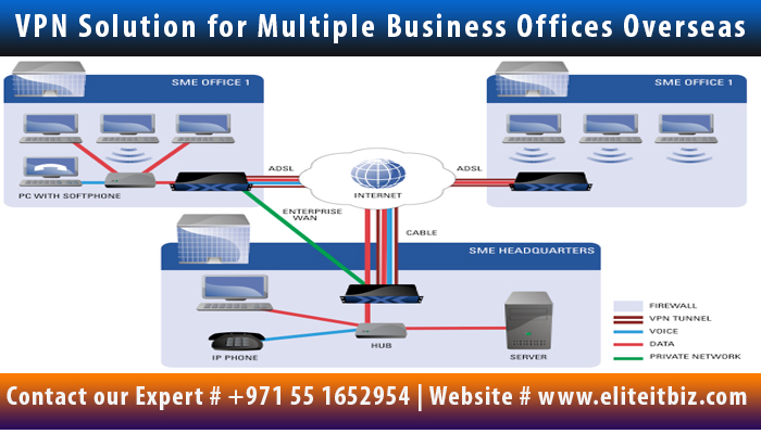 VPN Service Installation & Setup in Dubai Sharjah Ajman UAE3.jpg