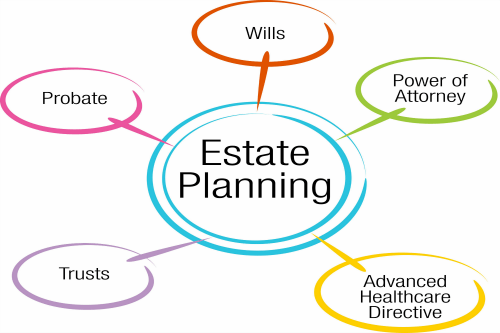 Estate-planning.png