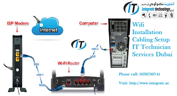 8d45cf8a336fa446d0707e352b9d4841--cable-internet-wireless-router (1).jpg